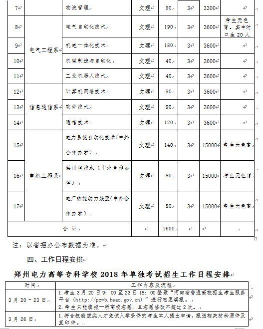 20BOB盘口16郑州电力高等专科学校招生章程