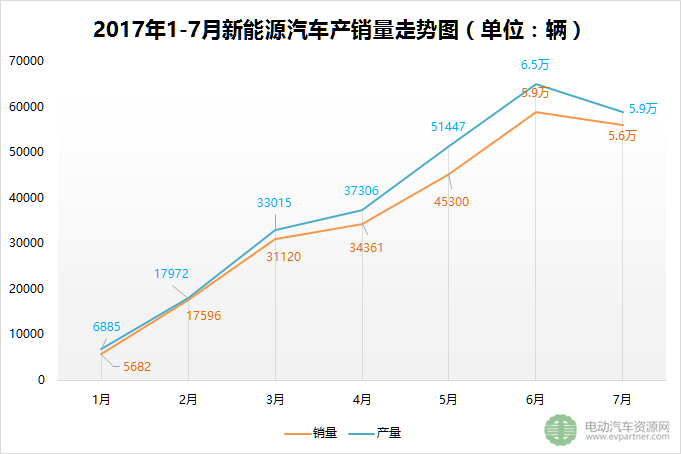 上半年BOB盘口南京新能源汽车整车企业销售452万辆同比增长878