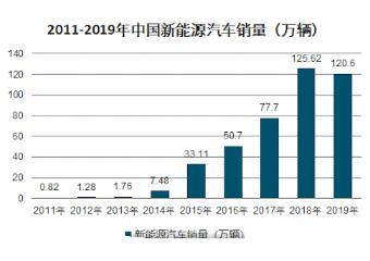 上半年BOB盘口南京新能源汽车整车企业销售452万辆同比增长878