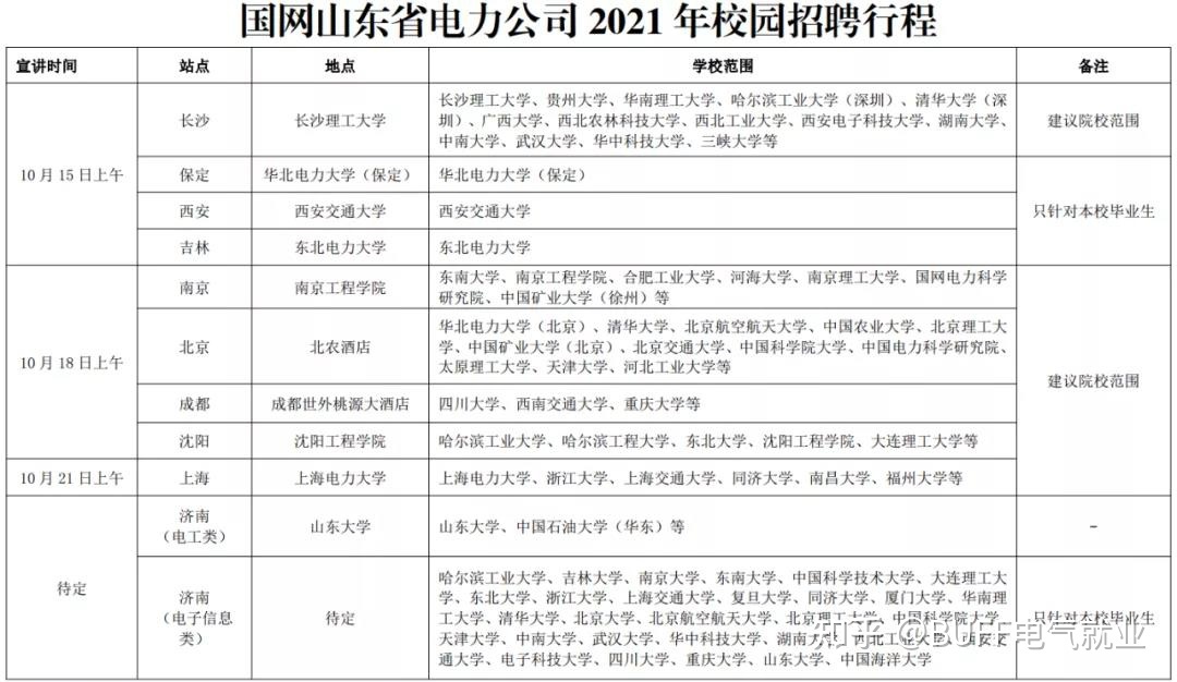 2022福BOB盘口建三明优信电力实业有限公司及所属单位招聘146人公告