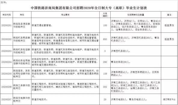 2021中国铁BOB盘口道艺术团招聘报名门户网站中国铁道人才招聘网（rczpchina