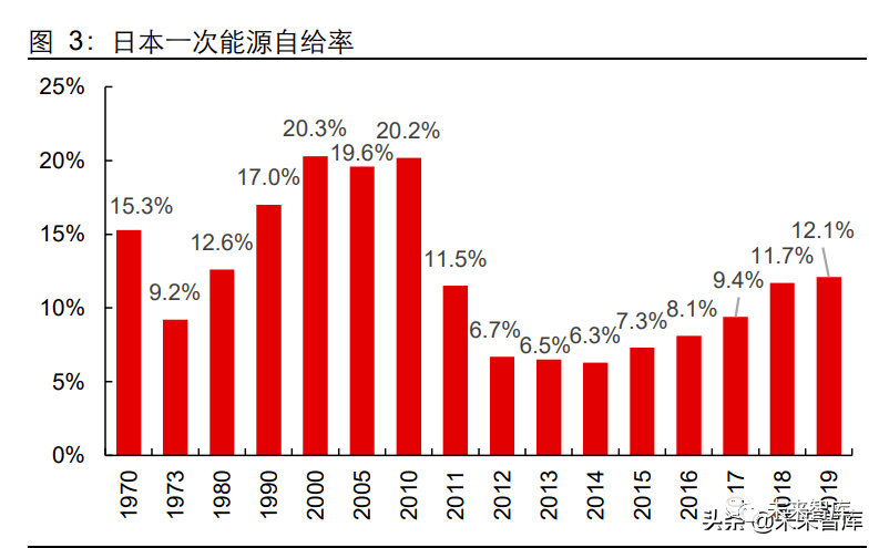 最BOB盘口新研究报告：中国碳排放或提前达峰